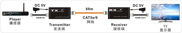 60米HDMI连接图.jpg